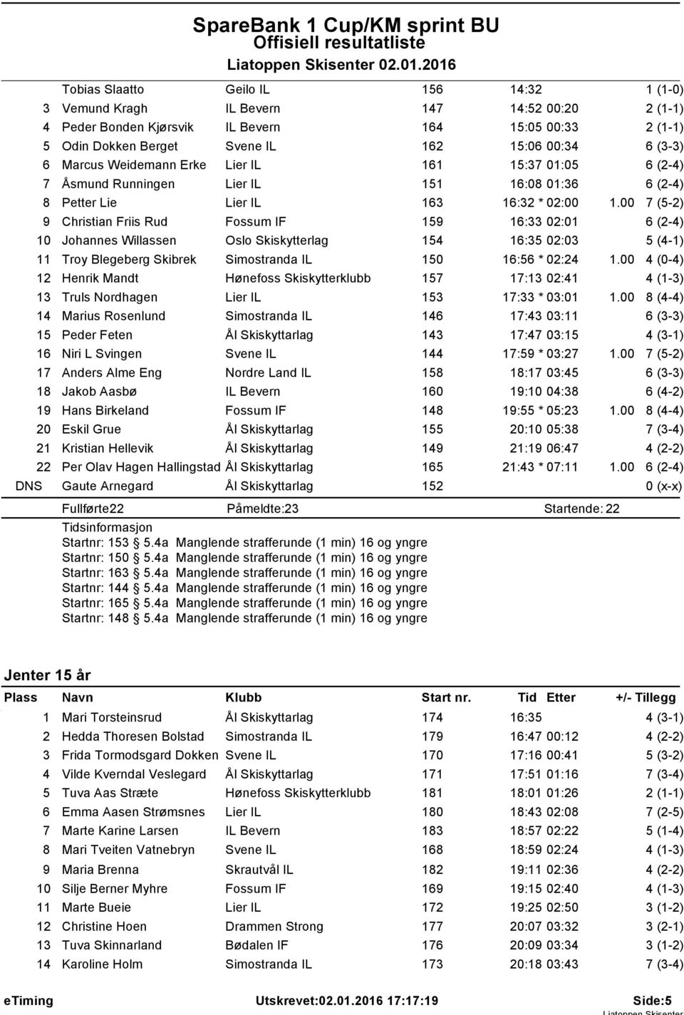 Weidemann Erke Lier IL 6 5:37 0:05 7 Åsmund Runningen Lier IL 5 6:08 0:36 8 Petter Lie Lier IL 63 6:32 * 02:00.