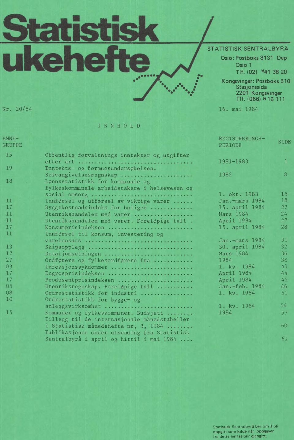 -mars 1984 18 17 Byggekostnadsindéks for boliger 15. april 1984 22 11 Utenrikshandelen med varer Mars 1984 24 11 Utenrikshandelen med varer. Foreløpige tall April 1984 27 17 Konsumprisindeksen 15.