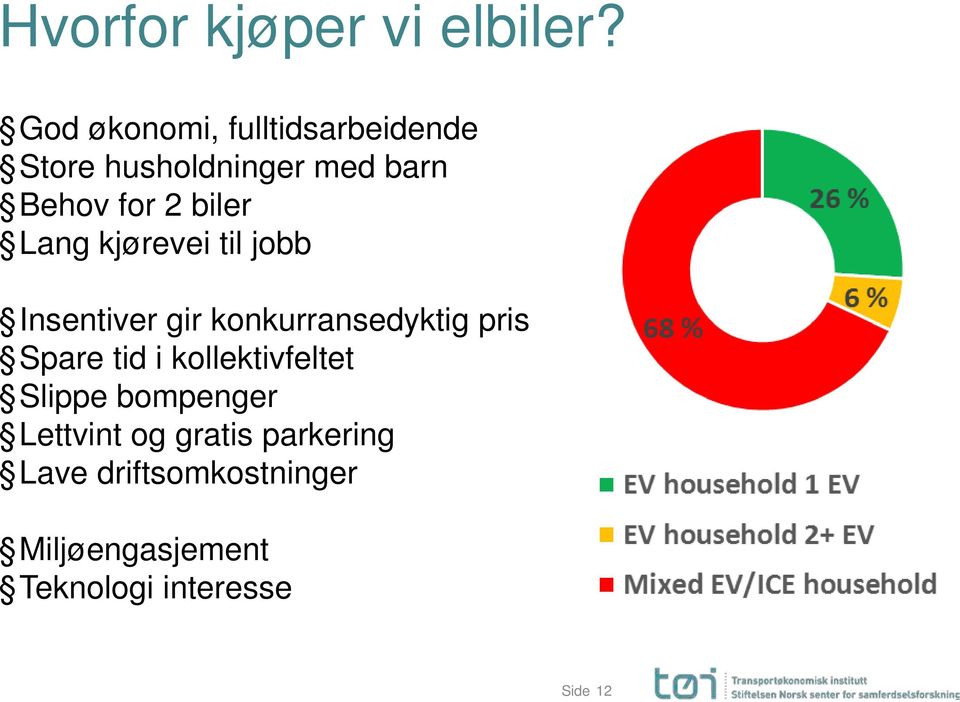 biler Lang kjørevei til jobb Insentiver gir konkurransedyktig pris Spare tid