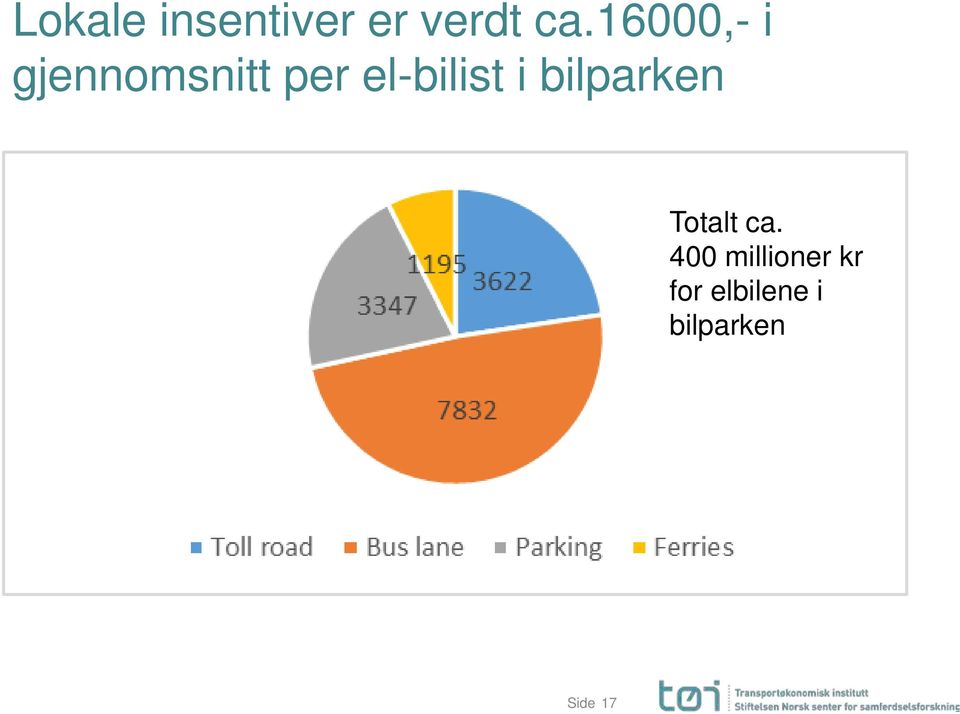 el-bilist i bilparken Totalt ca.