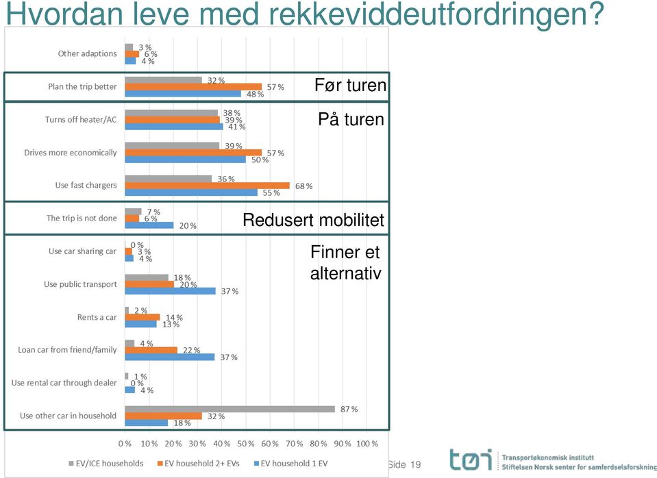 Før turen På turen