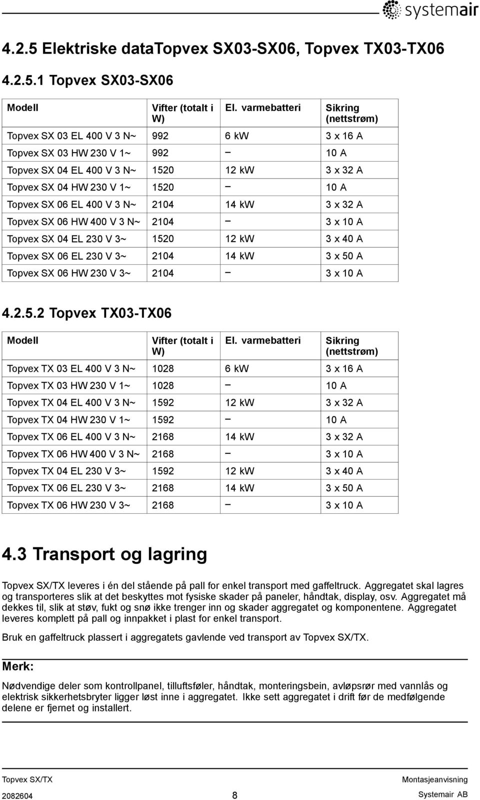 Topvex SX 06 EL 400 V 3 N~ 2104 14 kw 3 x 32 A Topvex SX 06 HW 400 V 3 N~ 2104 3 x 10 A Topvex SX 04 EL 230 V 3~ 1520 12 kw 3 x 40 A Topvex SX 06 EL 230 V 3~ 2104 14 kw 3 x 50 A Topvex SX 06 HW 230 V