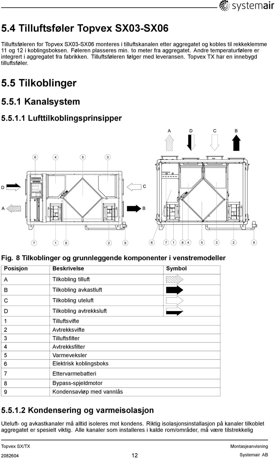 5.1.1 Lufttilkoblingsprinsipper Fig.