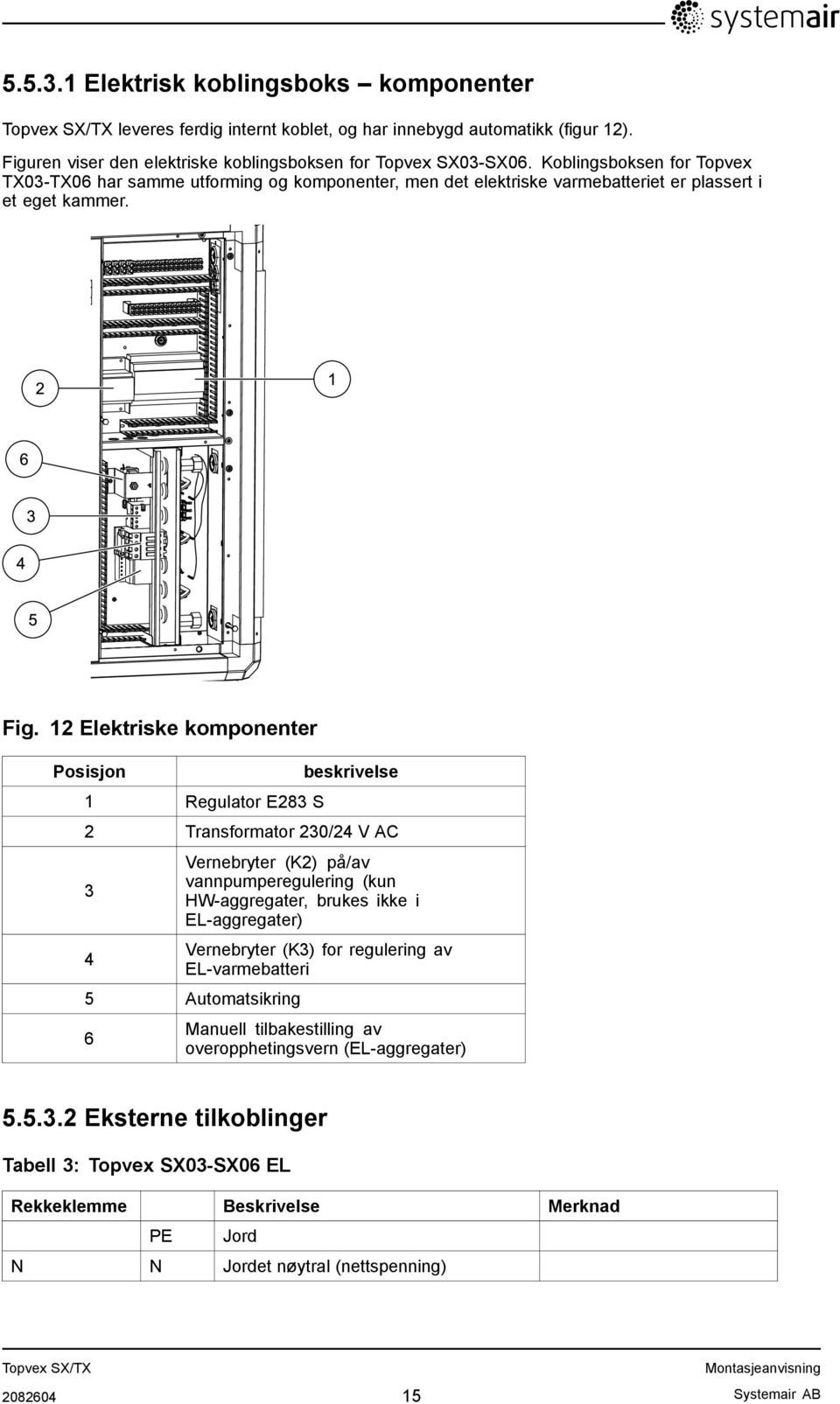 12 Elektriske komponenter Posisjon 1 Regulator E283 S beskrivelse 2 Transformator 230/24 V AC 3 4 Vernebryter (K2) på/av vannpumperegulering (kun HW-aggregater, brukes ikke i EL-aggregater)