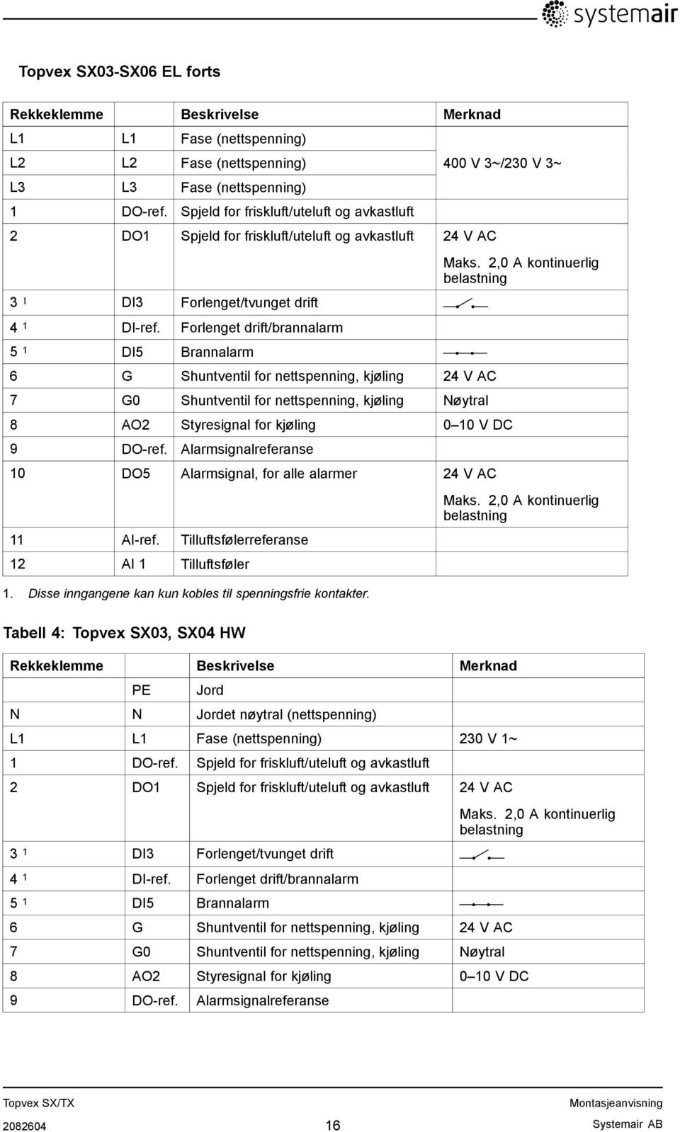 Forlenget drift/brannalarm 5 1 DI5 Brannalarm 6 G Shuntventil for nettspenning, kjøling 24 V AC 7 G0 Shuntventil for nettspenning, kjøling Nøytral 400 V 3~/230 V 3~ 8 AO2 Styresignal for kjøling 0 10