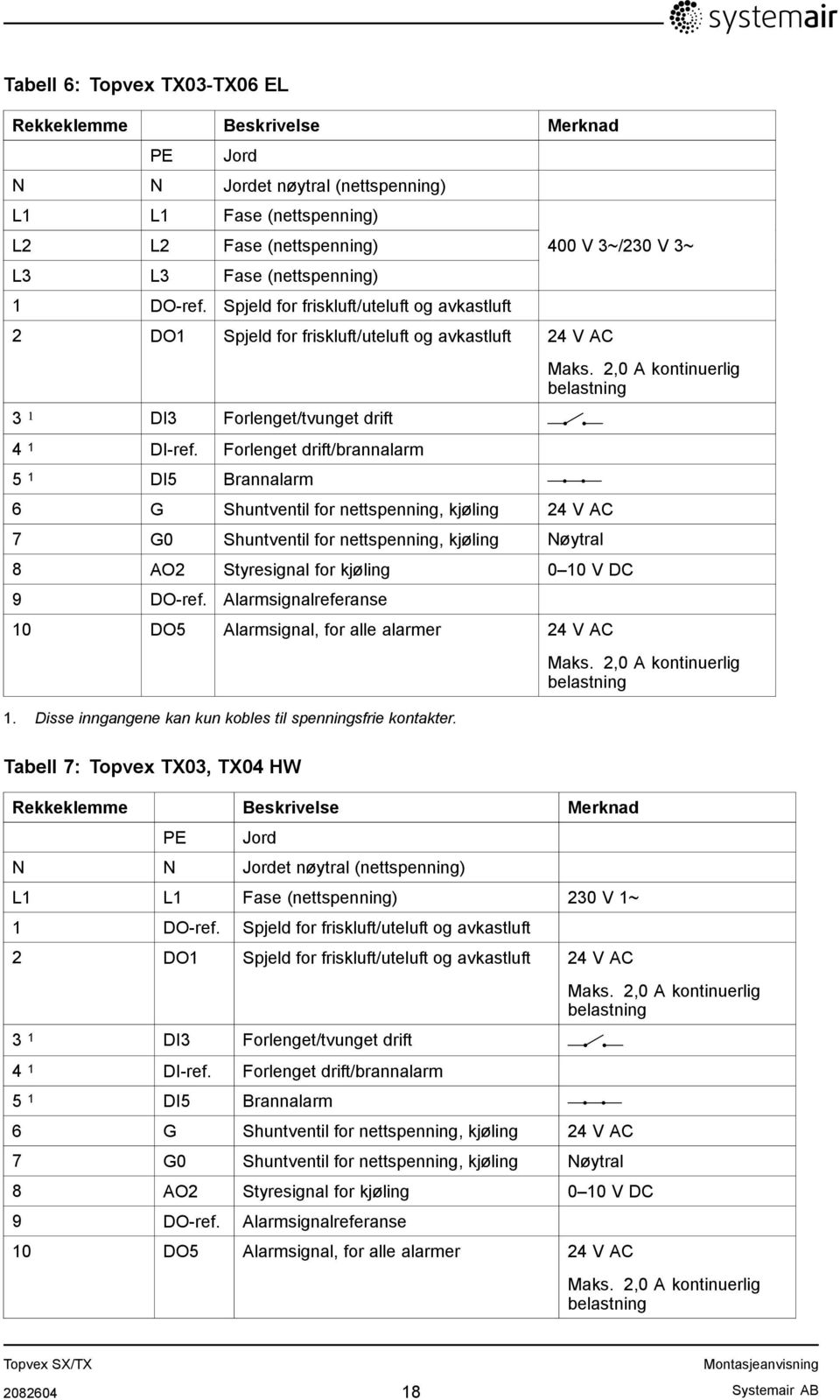 Forlenget drift/brannalarm 5 1 DI5 Brannalarm 6 G Shuntventil for nettspenning, kjøling 24 V AC 7 G0 Shuntventil for nettspenning, kjøling Nøytral 400 V 3~/230 V 3~ 8 AO2 Styresignal for kjøling 0 10