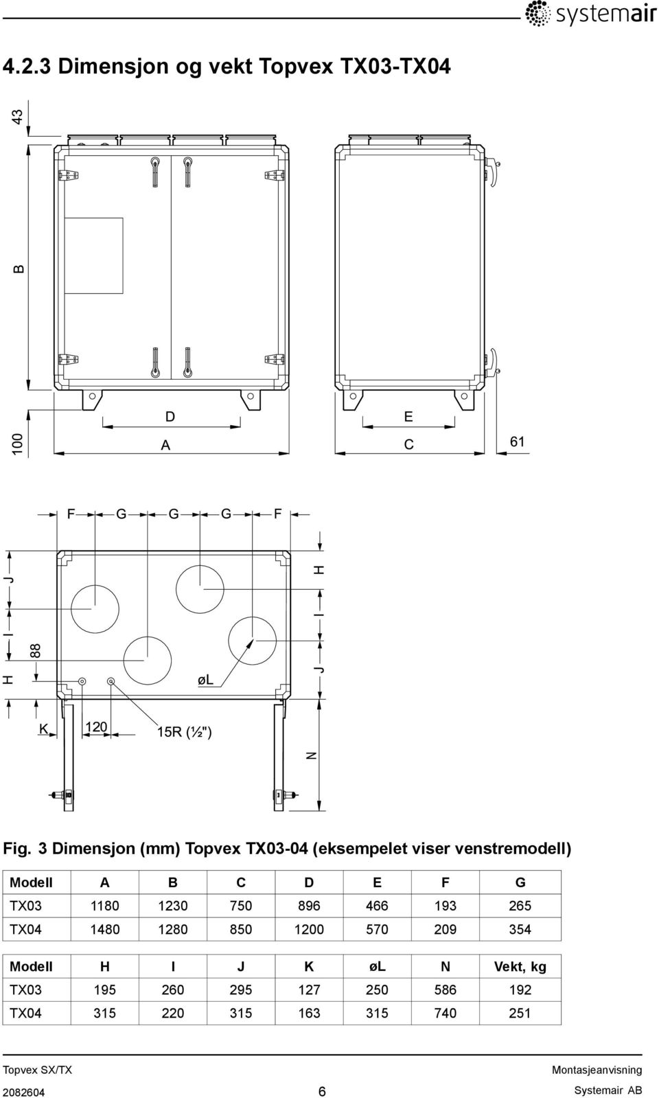 TX03 1180 1230 750 896 466 193 265 TX04 1480 1280 850 1200 570 209 354 Modell H I J K