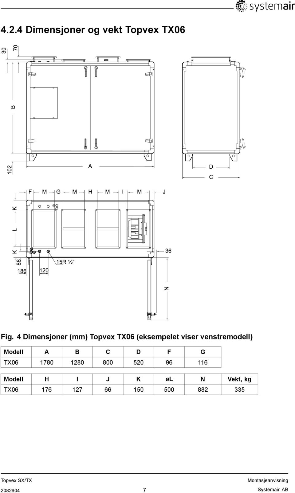 4 Dimensjoner (mm) Topvex TX06 (eksempelet viser venstremodell) Modell A B