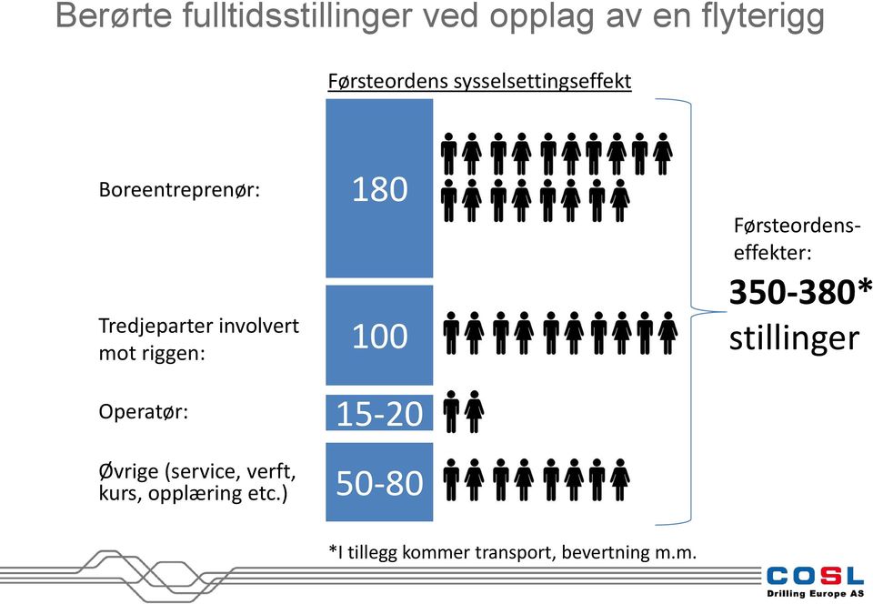 Operatør: Øvrige (service, verft, kurs, opplæring etc.