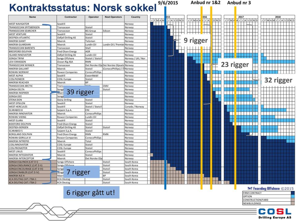 SPITSBERGEN Transocean Statoil Norway 6 6 6 6 6 6 6 6 6 6 6 6 6 6 6 6 6 6 6 6 6 6 6 6 6TRANSOCEAN 6 6 6 6 6 SEARCHER 6 6 6 6 6 6 6 6 6 6 6Transocean 6 TRANSOCEAN SEARCHER Transocean BG Group Edison