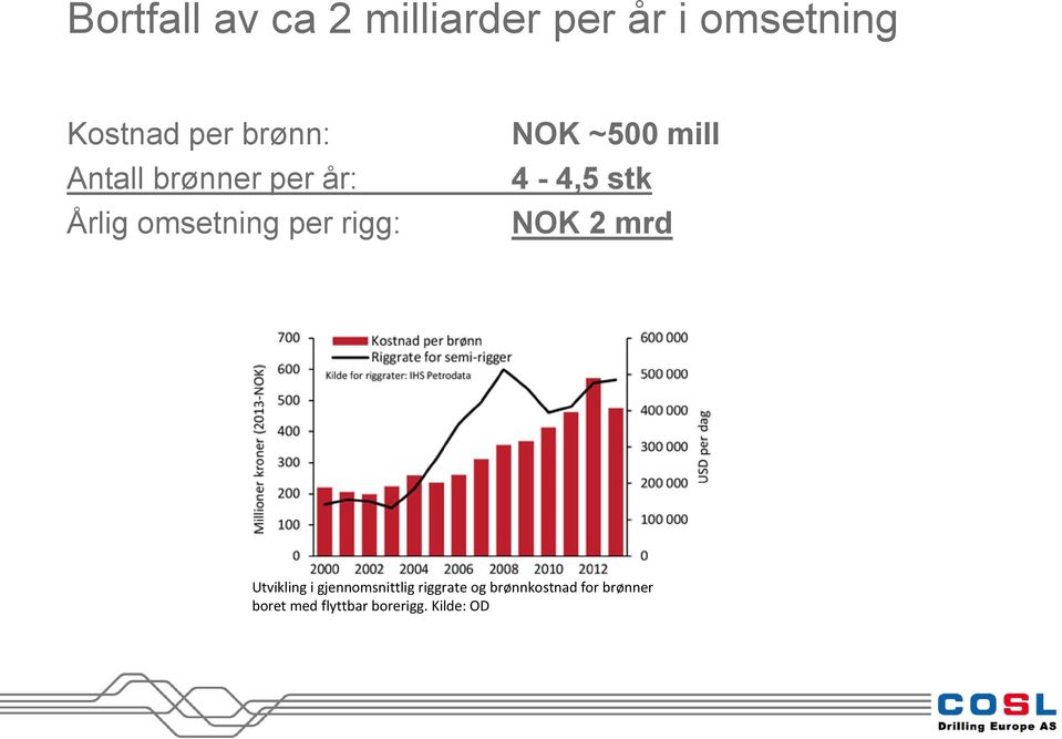 ~500 mill 4-4,5 stk NOK 2 mrd Utvikling i gjennomsnittlig