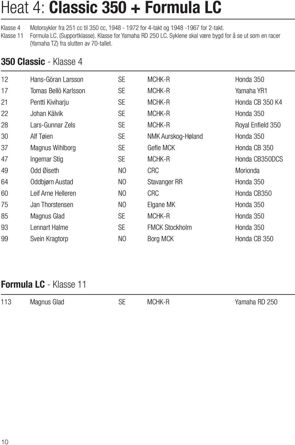 350 Classic - Klasse 4 12 Hans-Göran Larsson SE MCHK-R Honda 350 17 Tomas Bellö Karlsson SE MCHK-R Yamaha YR1 21 Pentti Kiviharju SE MCHK-R Honda CB 350 K4 22 Johan Kälvik SE MCHK-R Honda 350 28