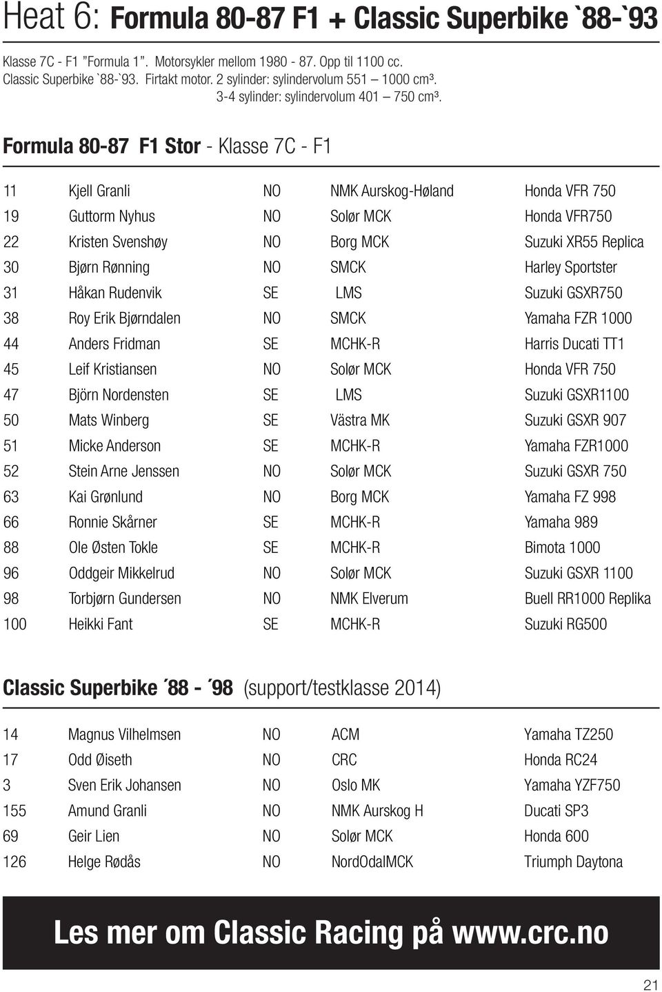 Formula 80-87 F1 Stor - Klasse 7C - F1 11 Kjell Granli NO NMK Aurskog-Høland Honda VFR 750 19 Guttorm Nyhus NO Solør MCK Honda VFR750 22 Kristen Svenshøy NO Borg MCK Suzuki XR55 Replica 30 Bjørn