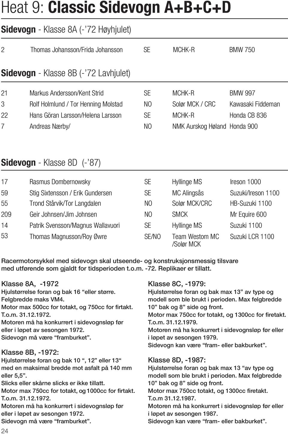 Sidevogn - Klasse 8D (- 87) 17 Rasmus Dombernowsky SE Hyllinge MS Ireson 1000 59 Stig Sixtensson / Erik Gundersen SE MC Alingsås Suzuki/Ireson 1100 55 Trond Stårvik/Tor Langdalen NO Solør MCK/CRC
