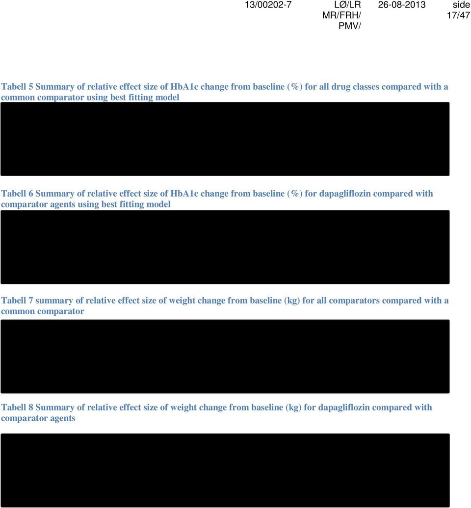 agents using best fitting model Tabell 7 summary of relative effect size of weight change from baseline (kg) for all comparators compared