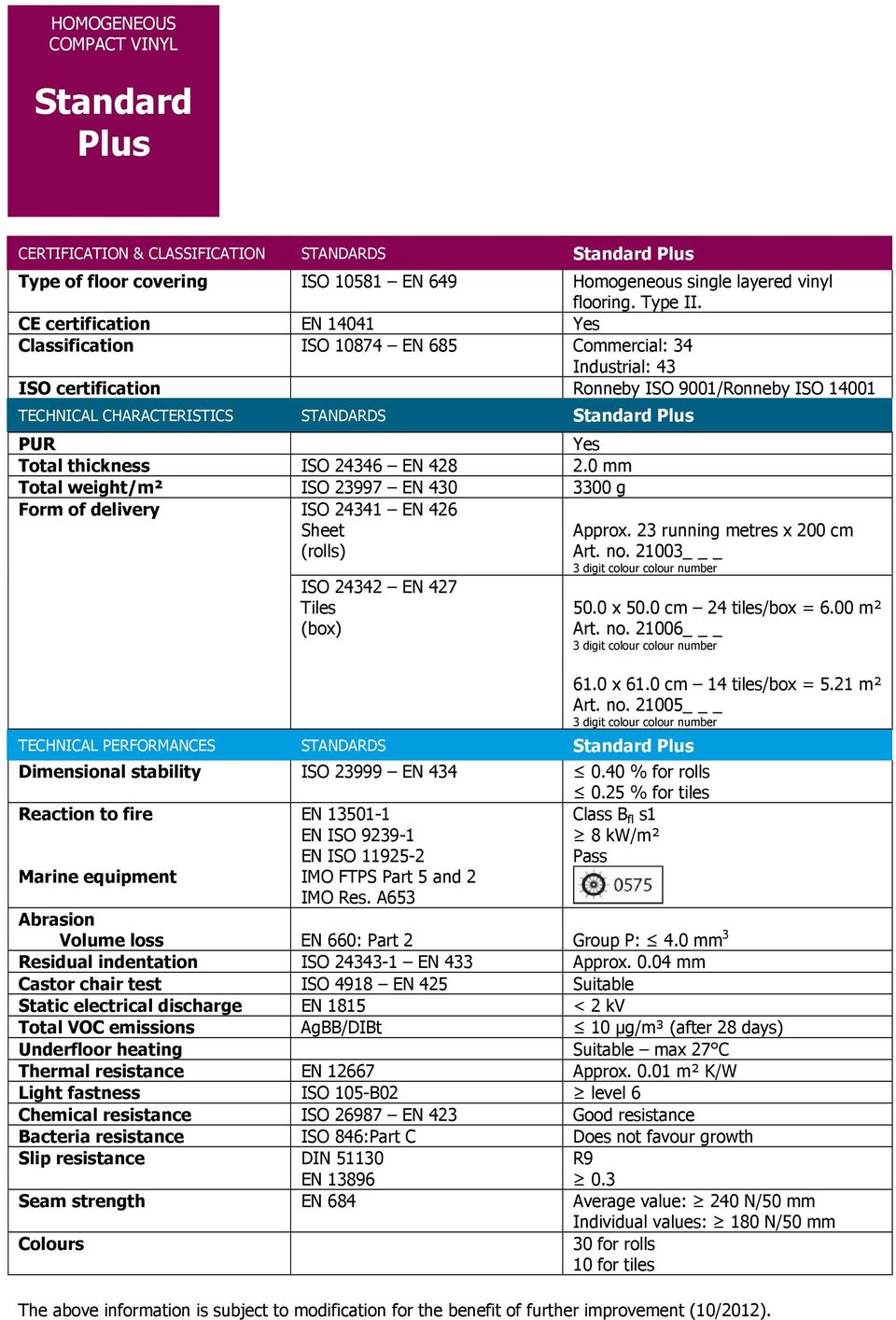 Yes Total thickness ISO 24346 EN 428 2.0 mm Total weight/m² ISO 23997 EN 430 3300 g Form of delivery ISO 24341 EN 426 Sheet (rolls) Approx. 23 running metres x 200 cm Art. no.