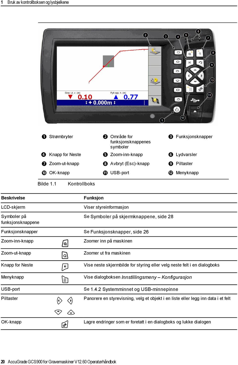 1 Kontrollboks Beskrivelse LCD-skjerm Symboler på funksjonsknappene Funksjon Viser styreinformasjon Se Symboler på skjermknappene, side 28 Funksjonsknapper Se Funksjonsknapper, side 26 Zoom-inn-knapp