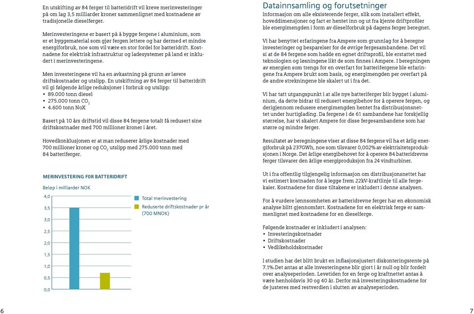 Kostnadene for elektrisk infrastruktur og ladesystemer på land er inkludert i merinvesteringene. Men investeringene vil ha en avkastning på grunn av lavere driftskostnader og utslipp.