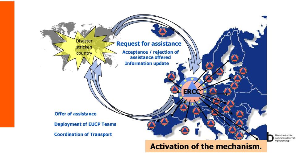 Information update ERCC Offer of assistance Deployment