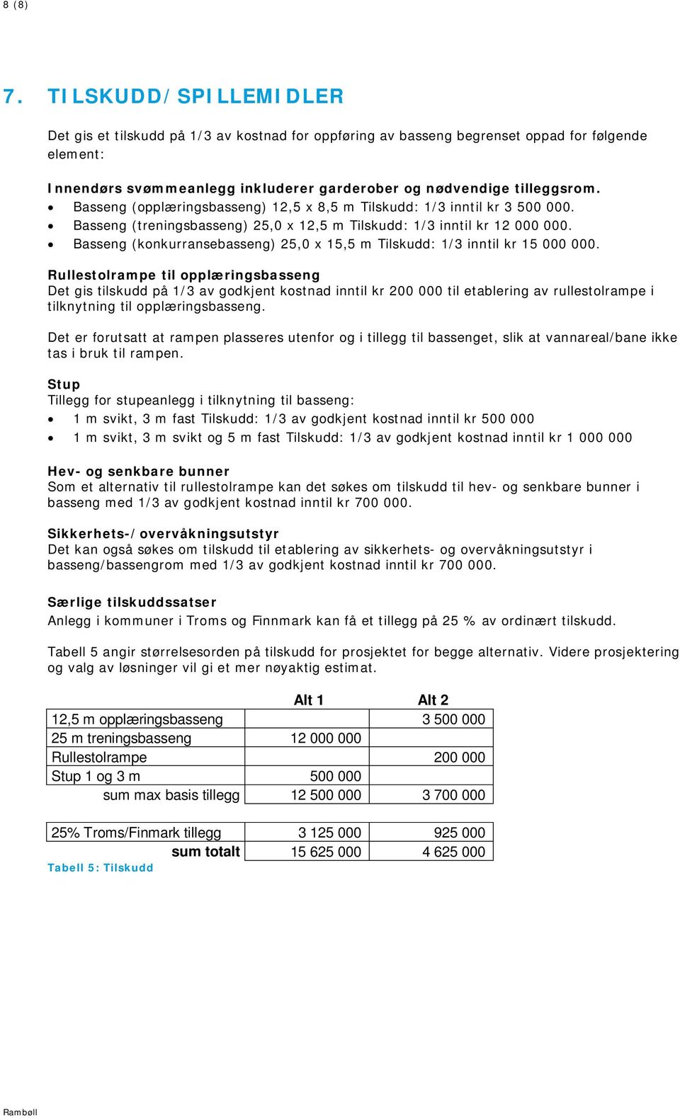 Basseng (opplæringsbasseng) 12,5 x 8,5 m Tilskudd: 1/3 inntil kr 3 500 000. Basseng (treningsbasseng) 25,0 x 12,5 m Tilskudd: 1/3 inntil kr 12 000 000.