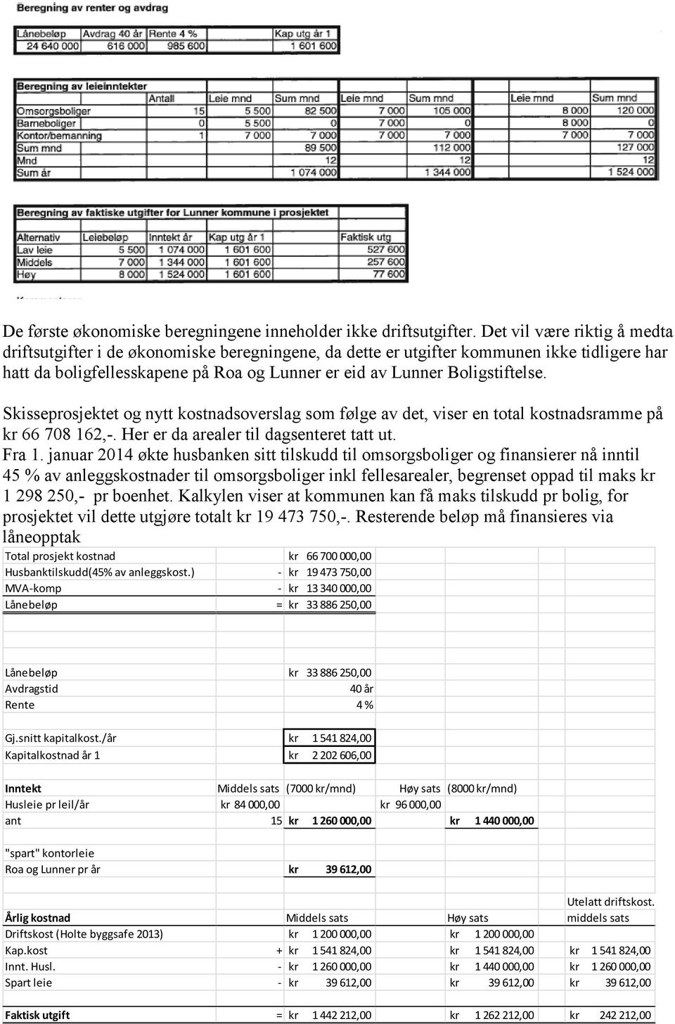 Skisseprosjektet og nytt kostnadsoverslag som følge av det, viser en total kostnadsramme på kr 66 708 162,-. Her er da arealer til dagsenteret tatt ut. Fra 1.