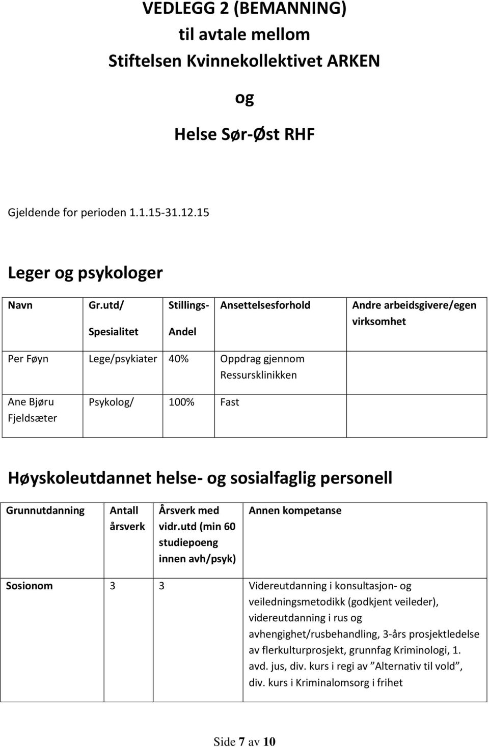 Høyskoleutdannet helse- og sosialfaglig personell Grunnutdanning Antall årsverk Årsverk med vidr.