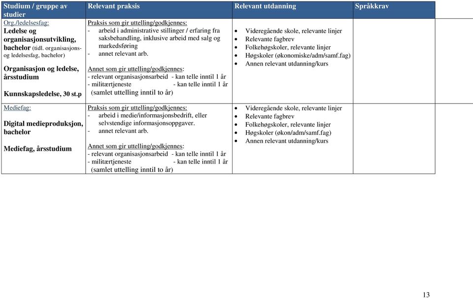 - relevant organisasjonsarbeid - kan telle inntil 1 år - militærtjeneste - kan telle inntil 1 år (samlet uttelling inntil to år), relevante linjer Høgskoler (økonomiske/adm/samf.