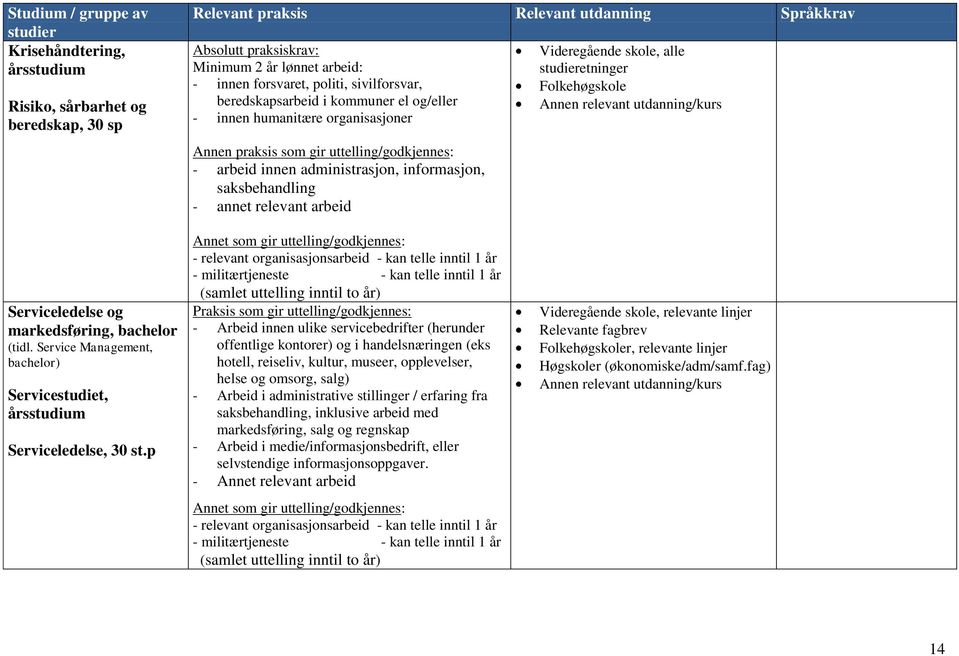 Service Management, ) Servicestudiet, Serviceledelse, 30 st.