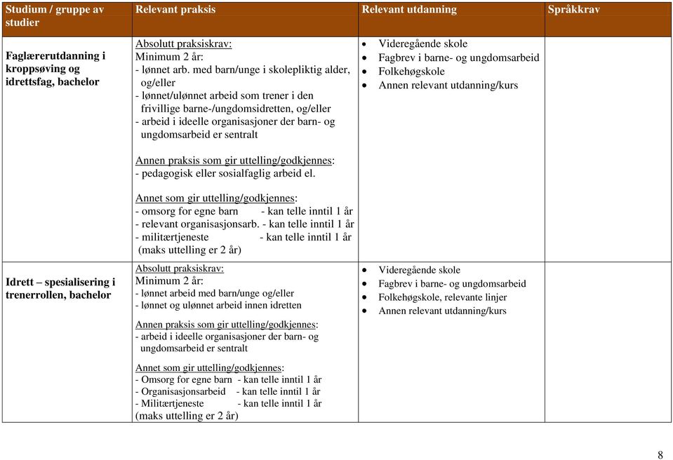 sentralt - pedagogisk eller sosialfaglig arbeid el. - omsorg for egne barn - kan telle inntil 1 år - relevant organisasjonsarb.