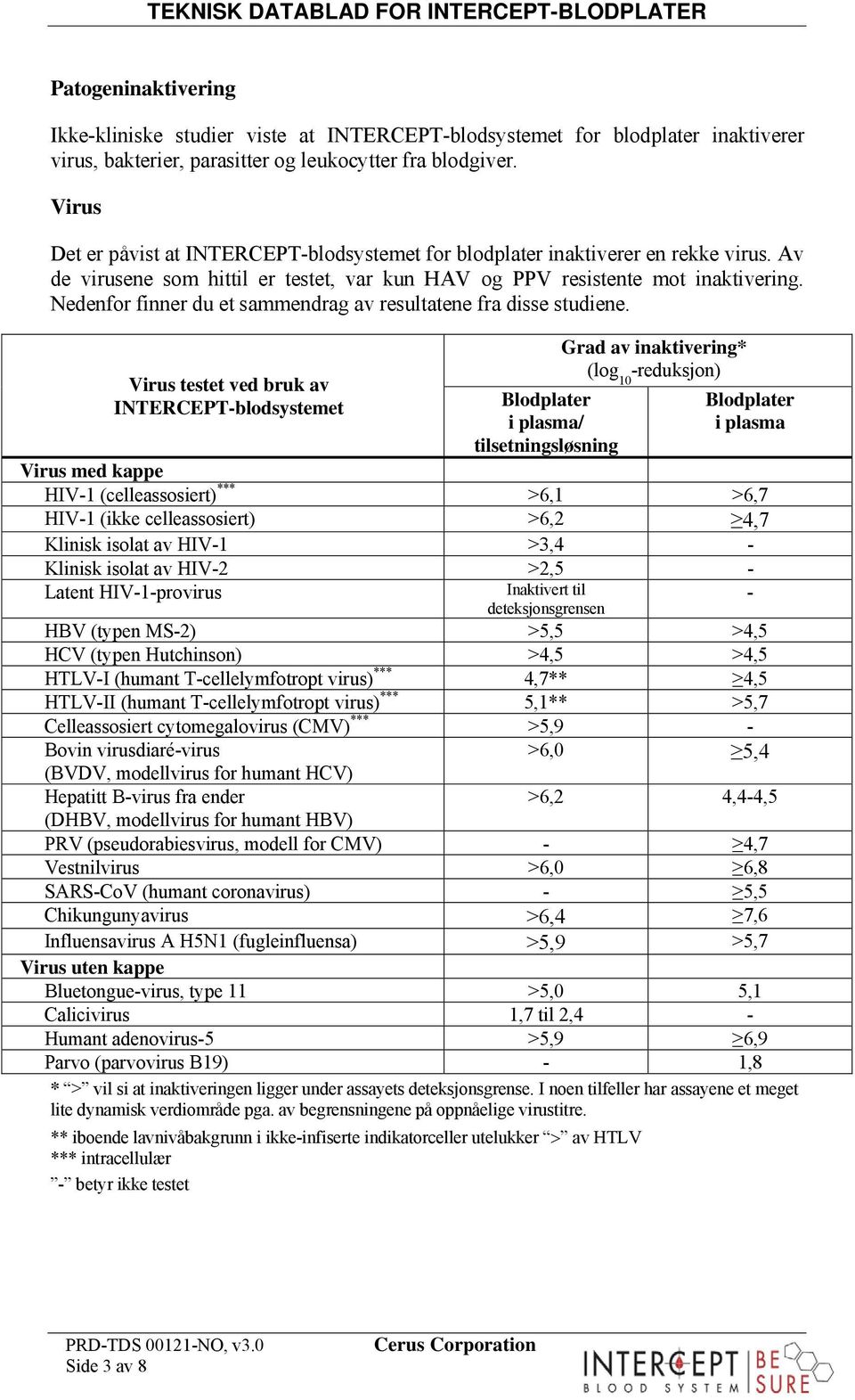 Nedenfor finner du et sammendrag av resultatene fra disse studiene.