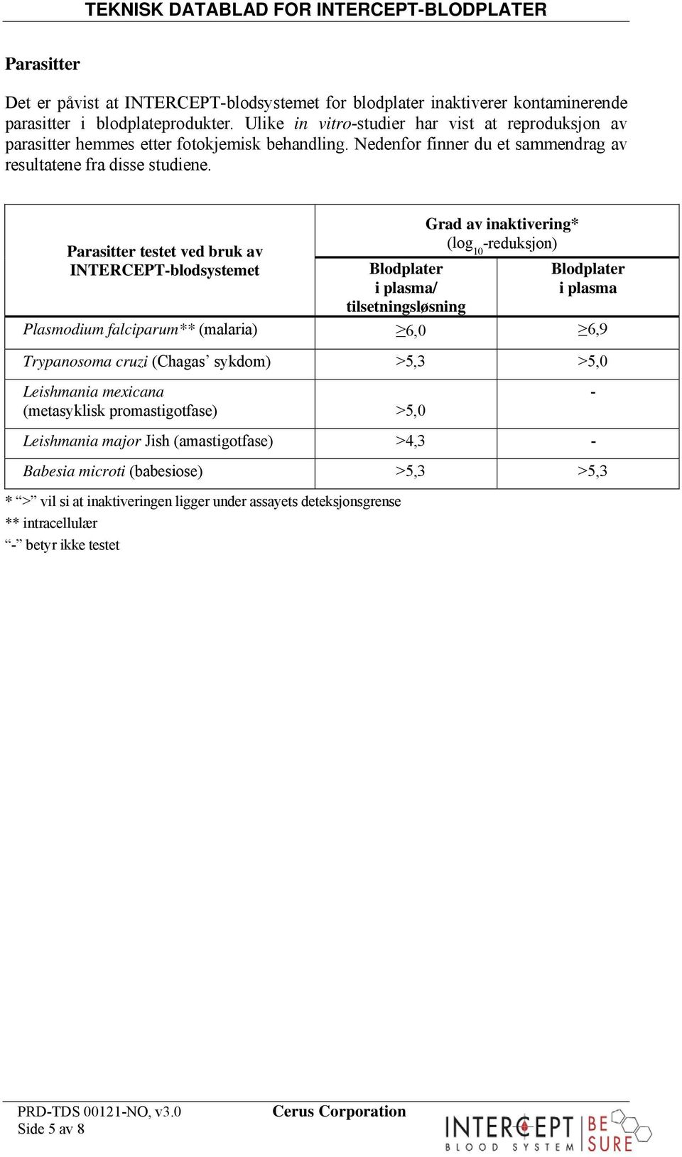 Parasitter testet ved bruk av INTERCEPTblodsystemet i plasma/ tilsetningsløsning Grad av inaktivering* (log 10 reduksjon) i plasma Plasmodium falciparum** (malaria) 6,0 6,9 Trypanosoma