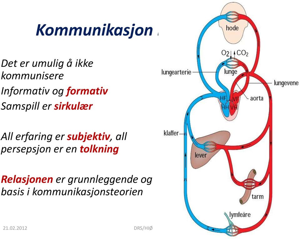 subjektiv, all persepsjon er en tolkning Relasjonen er