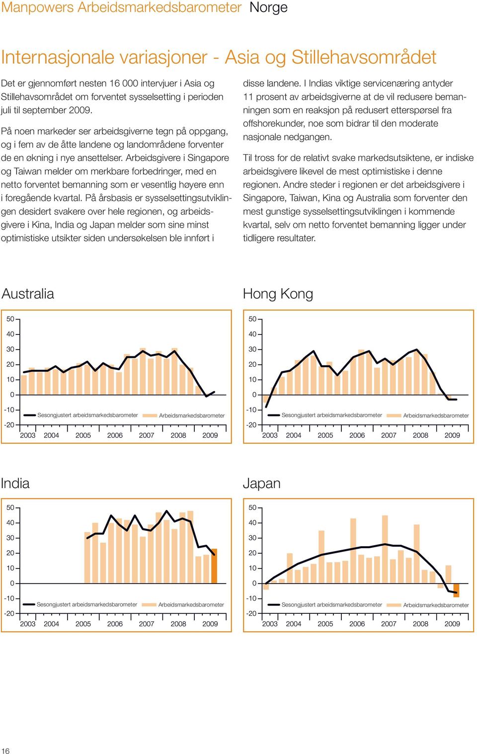 Arbeidsgivere i Singapore og Taiwan melder om merkbare forbedringer, med en netto forventet bemanning som er vesentlig høyere enn i foregående kvartal.