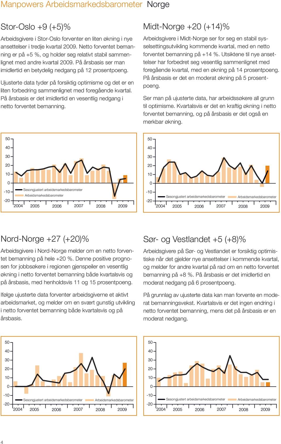 Ujusterte data tyder på forsiktig optimisme og det er en liten forbedring sammenlignet med foregående kvartal. På årsbasis er det imidlertid en vesentlig nedgang i netto forventet bemanning.