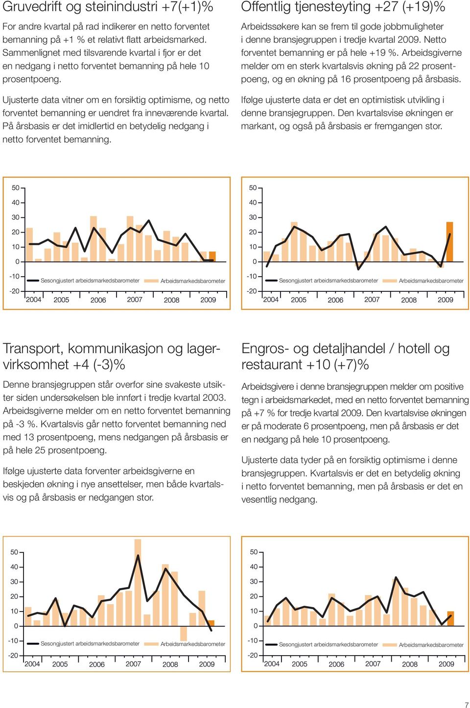 Ujusterte data vitner om en forsiktig optimisme, og netto forventet bemanning er uendret fra inneværende kvartal. På årsbasis er det imidlertid en betydelig nedgang i netto forventet bemanning.