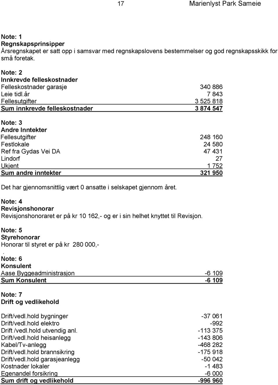 år 7 843 Fellesutgifter 3 525 818 Sum innkrevde felleskostnader 3 874 547 Note: 3 Andre Inntekter Fellesutgifter 248 160 Festlokale 24 580 Ref fra Gydas Vei DA 47 431 Lindorf 27 Ukjent 1 752 Sum