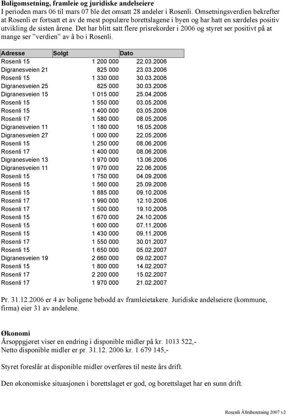 Det har blitt satt flere prisrekorder i 2006 og styret ser positivt på at mange ser verdien av å bo i Rosenli. Adresse Solgt Dato Rosenli 15 1 200 000 22.03.2006 Digranesveien 21 825 000 23.03.2006 Rosenli 15 1 330 000 30.