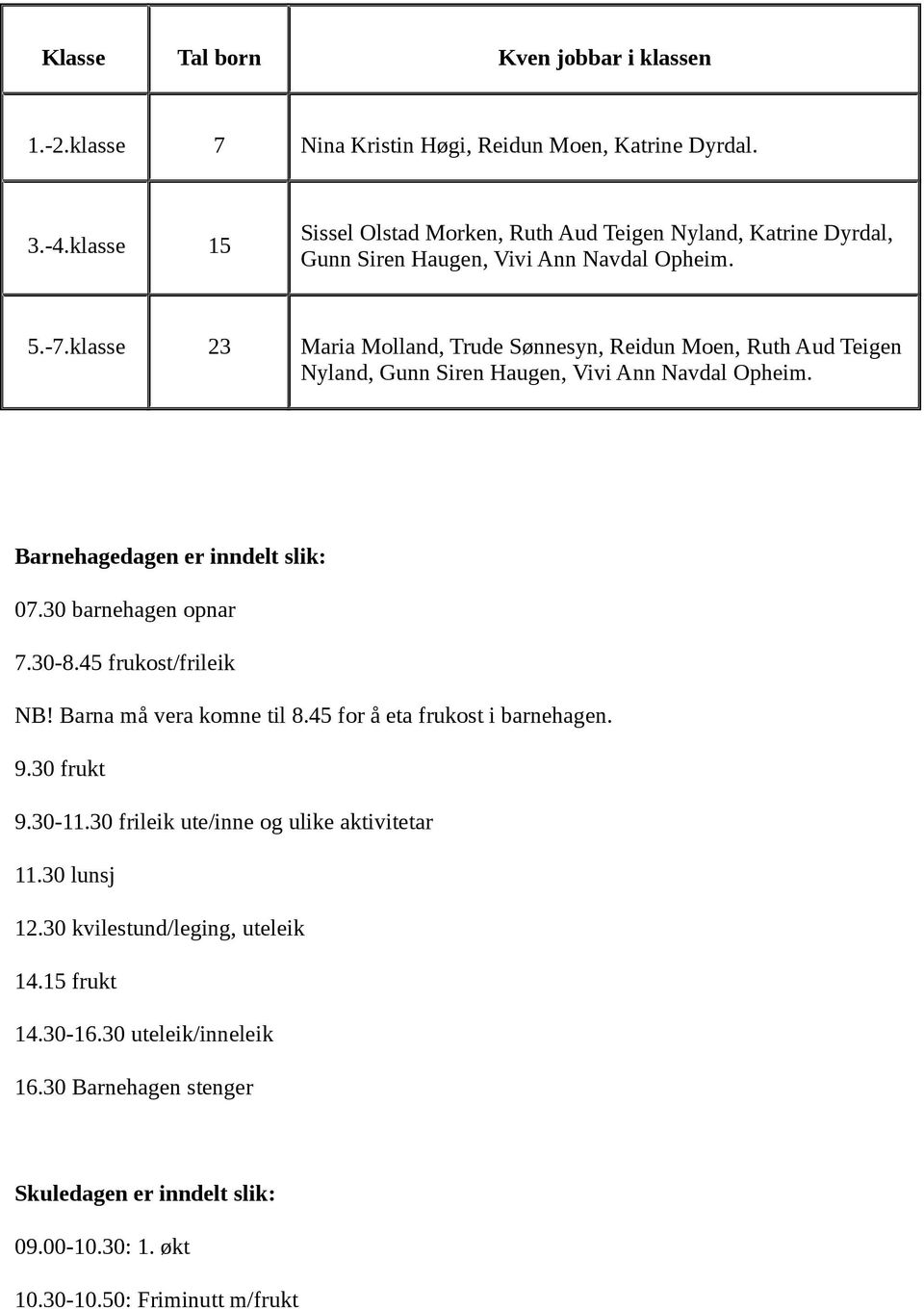 klasse 23 Maria Molland, Trude Sønnesyn, Reidun Moen, Ruth Aud Teigen Nyland, Gunn Siren Haugen, Vivi Ann Navdal Opheim. Barnehagedagen er inndelt slik: 07.30 barnehagen opnar 7.30-8.