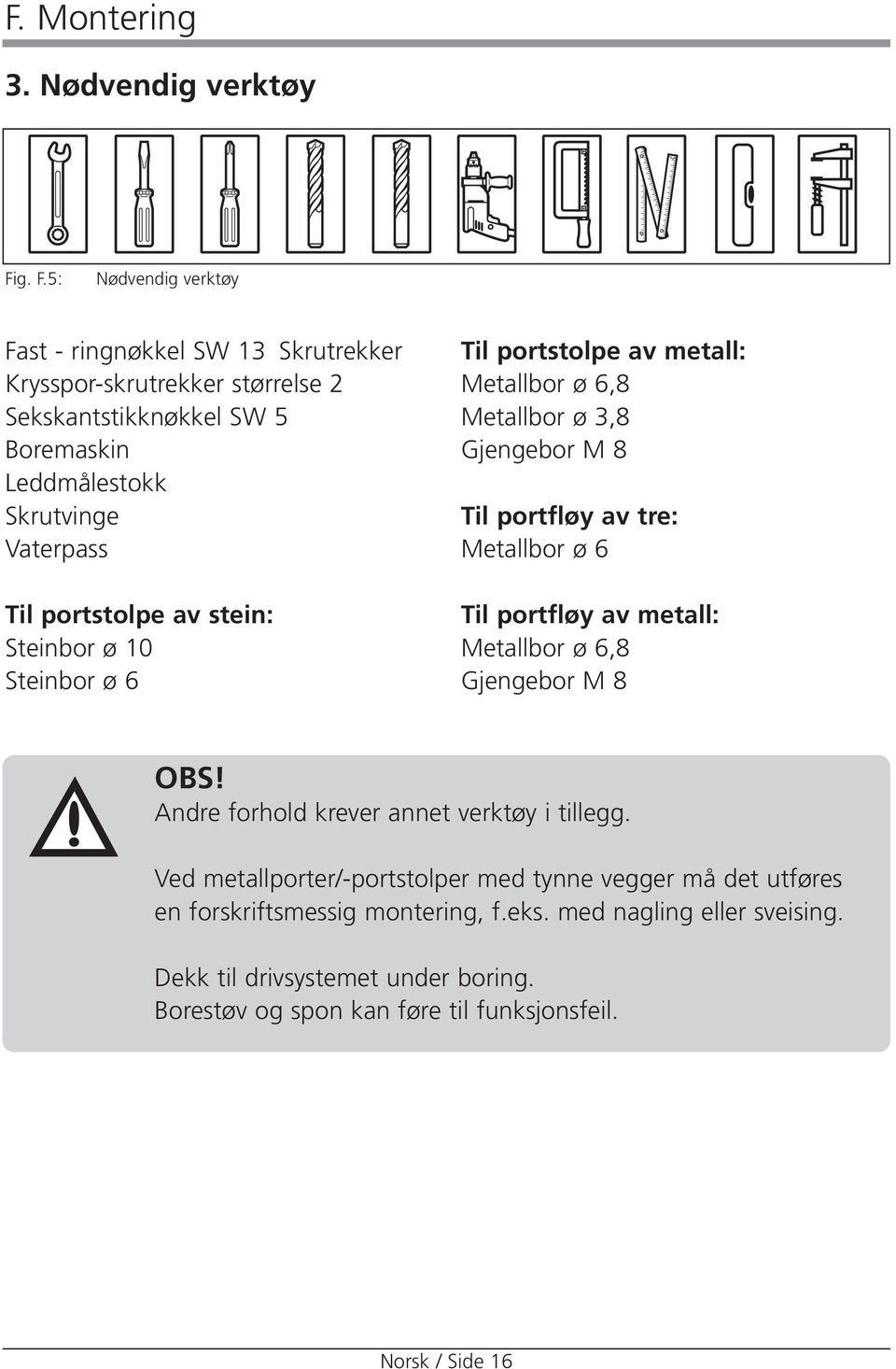 portstolpe av stein: Steinbor ø 10 Steinbor ø 6 Til portstolpe av metall: Metallbor ø 6,8 Metallbor ø 3,8 Gjengebor M 8 Til portfløy av tre: Metallbor ø 6 Til portfløy av