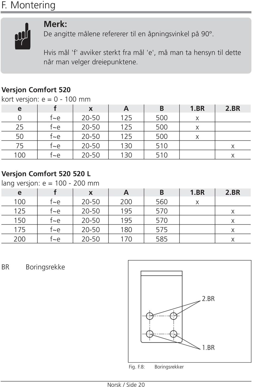 Versjon Comfort 520 kort versjon: e = 0-100 mm e f x A B 1.BR 2.