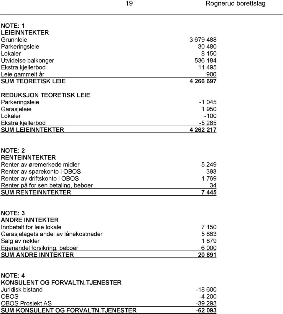 av sparekonto i OBOS 393 Renter av driftskonto i OBOS 1 769 Renter på for sen betaling, beboer 34 SUM RENTEINNTEKTER 7 445 NOTE: 3 ANDRE INNTEKTER Innbetalt for leie lokale 7 150 Garasjelagets andel