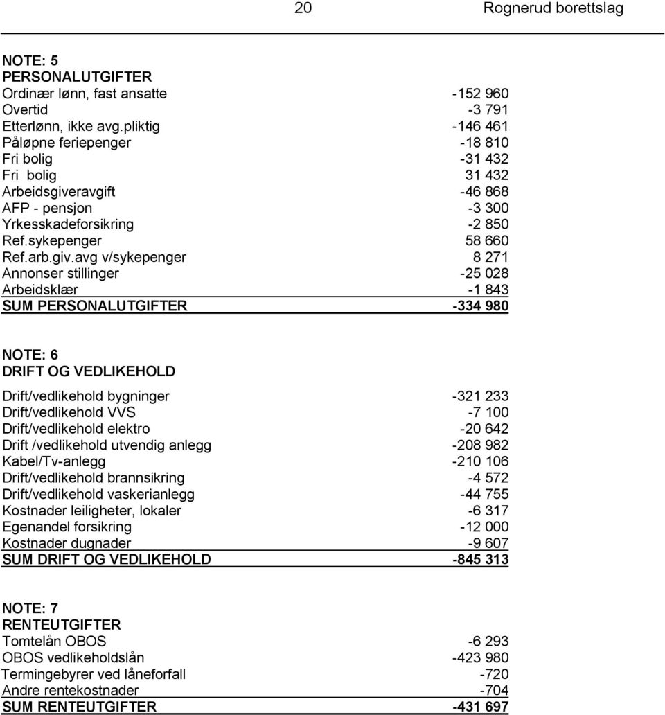 ravgift -46 868 AFP - pensjon -3 300 Yrkesskadeforsikring -2 850 Ref.sykepenger 58 660 Ref.arb.giv.