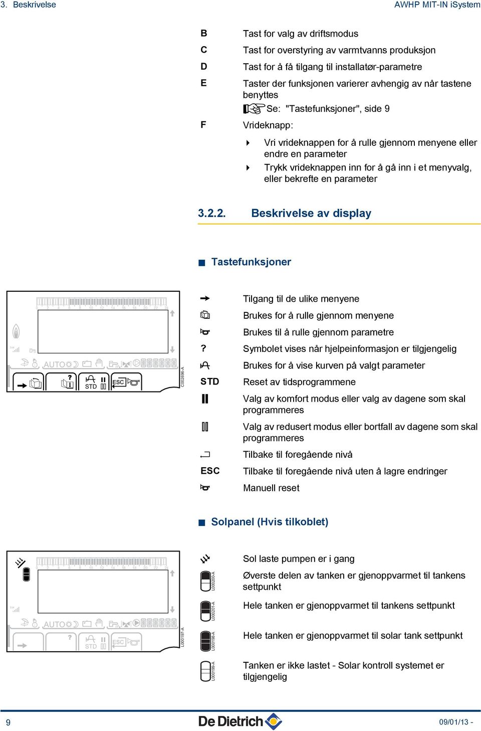 "Tastefunksjoner", side 9 Vrideknapp: 4 Vri vrideknappen for å rulle gjennom menyene eller endre en parameter 4 Trykk vrideknappen inn for å gå inn i et menyvalg, eller bekrefte en parameter 3.