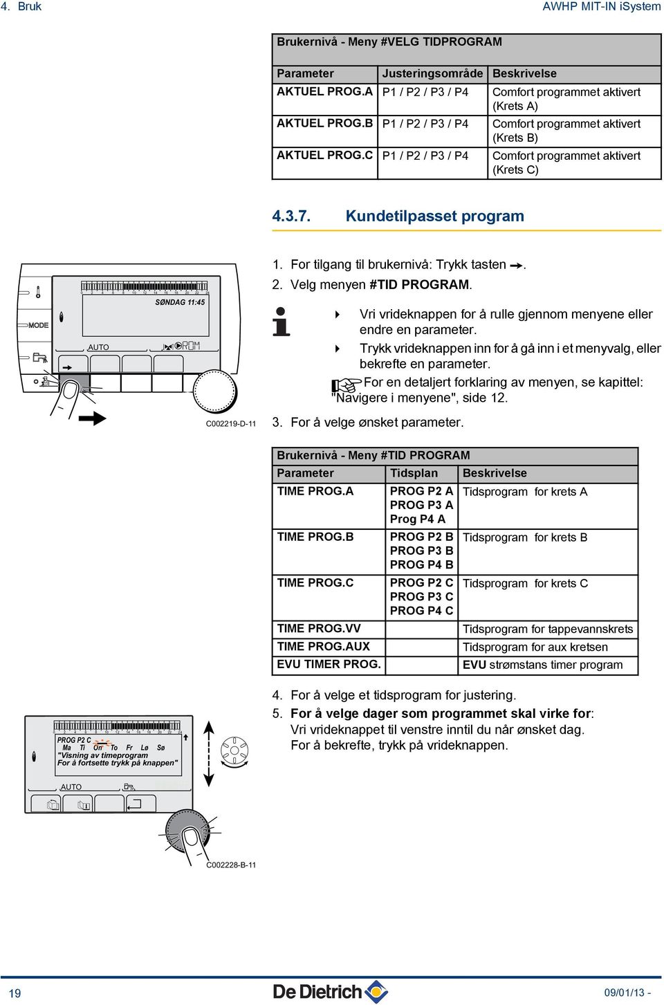 For tilgang til brukernivå: Trykk tasten >.. Velg menyen #TID PROGRAM. 4 Vri vrideknappen for å rulle gjennom menyene eller endre en parameter.