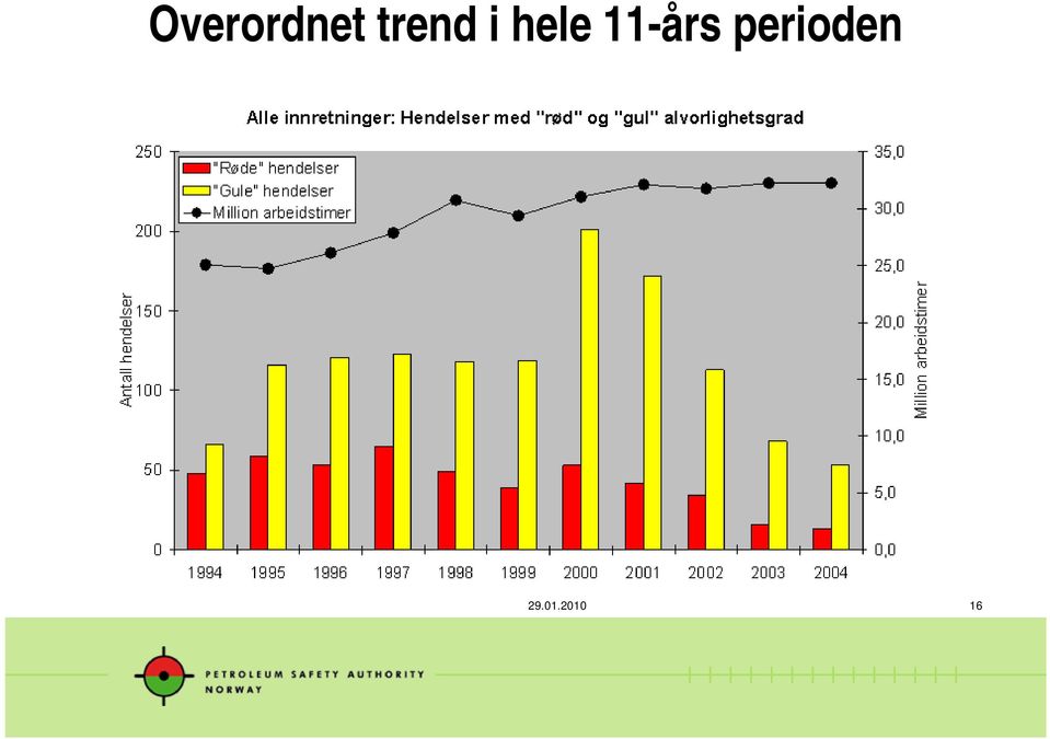 11-års