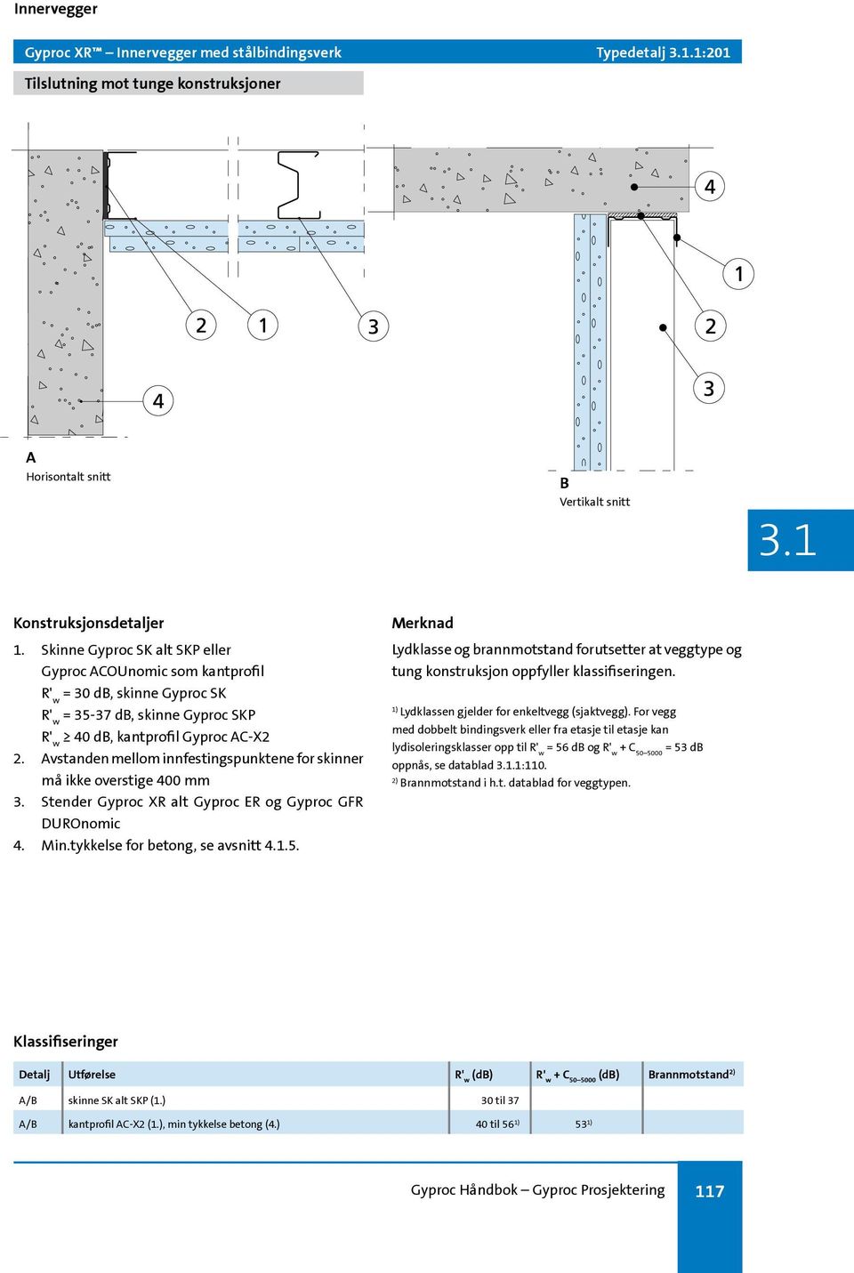 Avstanden mellom innfestingspunktene for skinner må ikke overstige 400 mm 3. Stender Gyproc XR alt Gyproc ER og Gyproc GFR DUROnomic 4. Min.tykkelse for betong, se avsnitt 4.1.5.