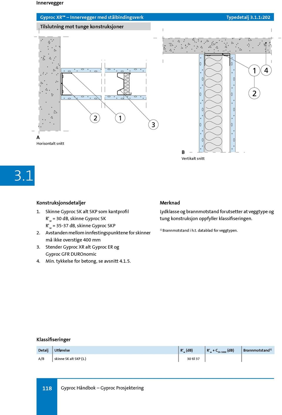 Avstanden mellom innfestingspunktene for skinner må ikke overstige 400 mm 3. Stender Gyproc XR alt Gyproc ER og Gyproc GFR DUROnomic 4. Min.