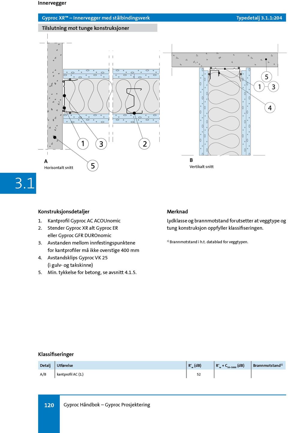 Avstandsklips Gyproc VK 25 (i gulv- og takskinne) 5. Min. tykkelse for betong, se avsnitt 4.1.5. Lydklasse og brannmotstand forutsetter at veggtype og tung konstruksjon oppfyller klassifiseringen.