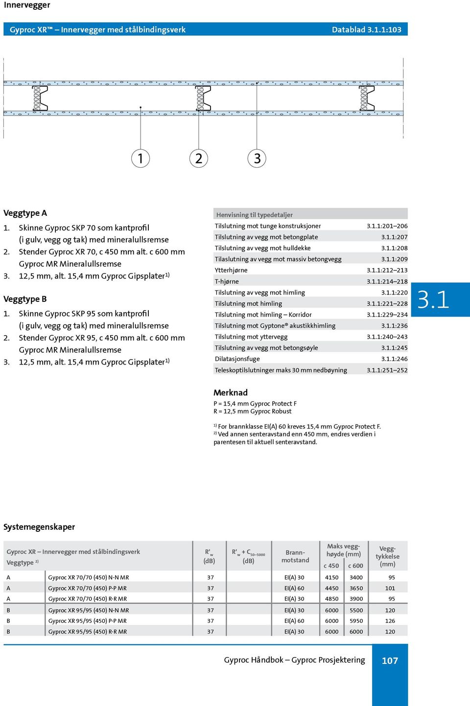 Stender Gyproc XR 95, c 450 mm alt. c 600 mm Gyproc MR Mineralullsremse 3. 12,5 mm, alt. 15,4 mm Gyproc Gipsplater Henvisning til typedetaljer Tilslutning mot tunge konstruksjoner.