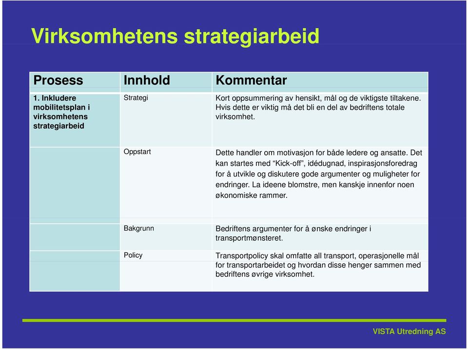 Det kan startes med Kick-off, idédugnad, inspirasjonsforedrag for å utvikle og diskutere gode argumenter og muligheter for endringer.